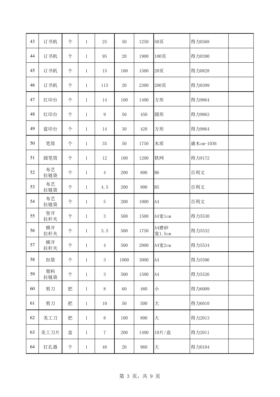 办公用品及耗材明细表_第3页
