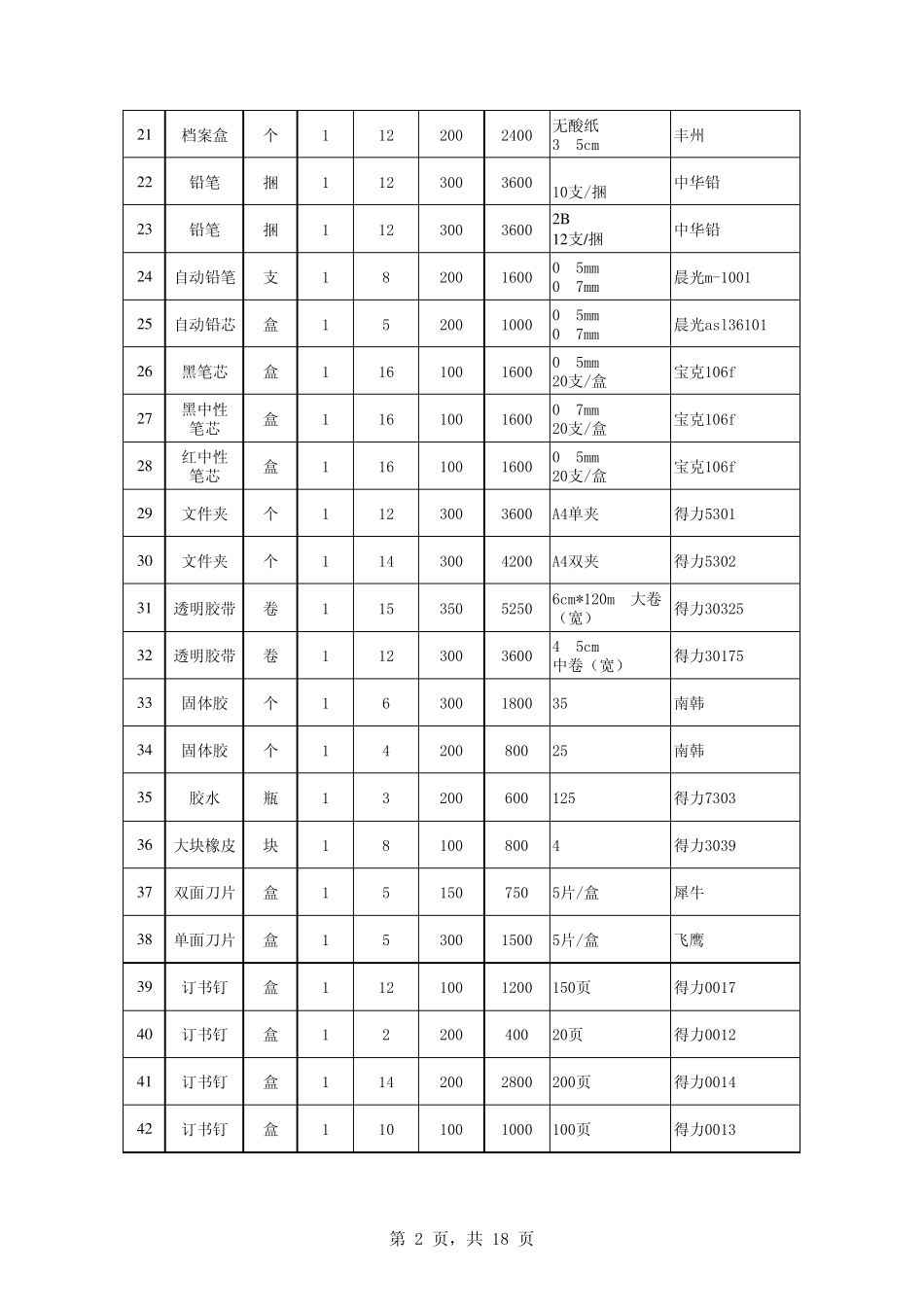办公用品及耗材明细表品牌_第2页