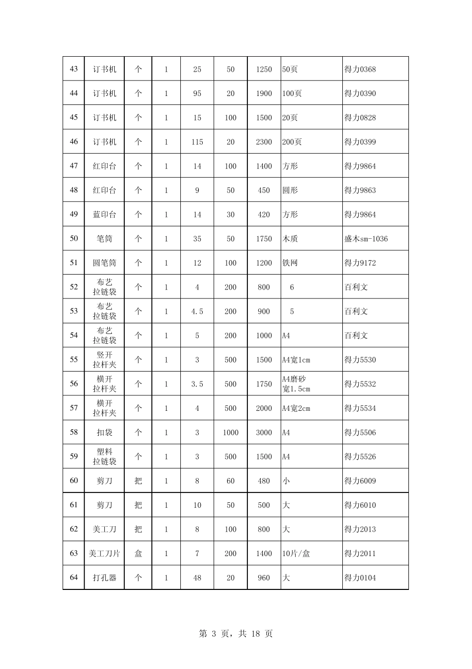 办公用品及耗材明细表品牌_第3页