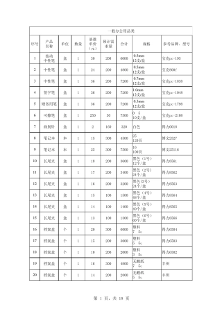 办公用品及耗材明细表品牌