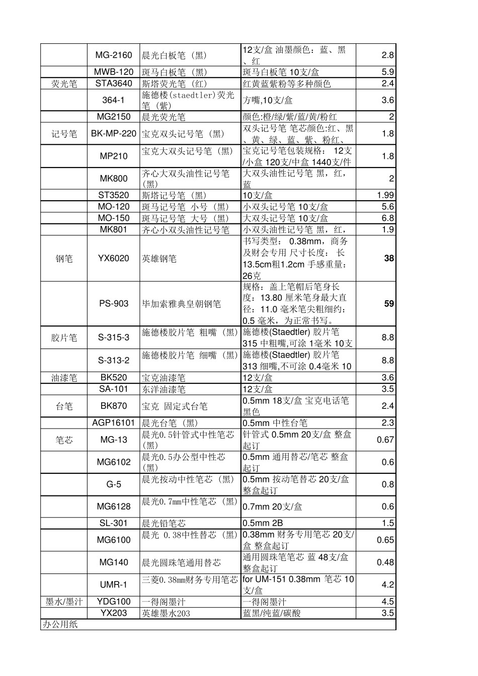 办公用品大全(清单及价格)_第2页