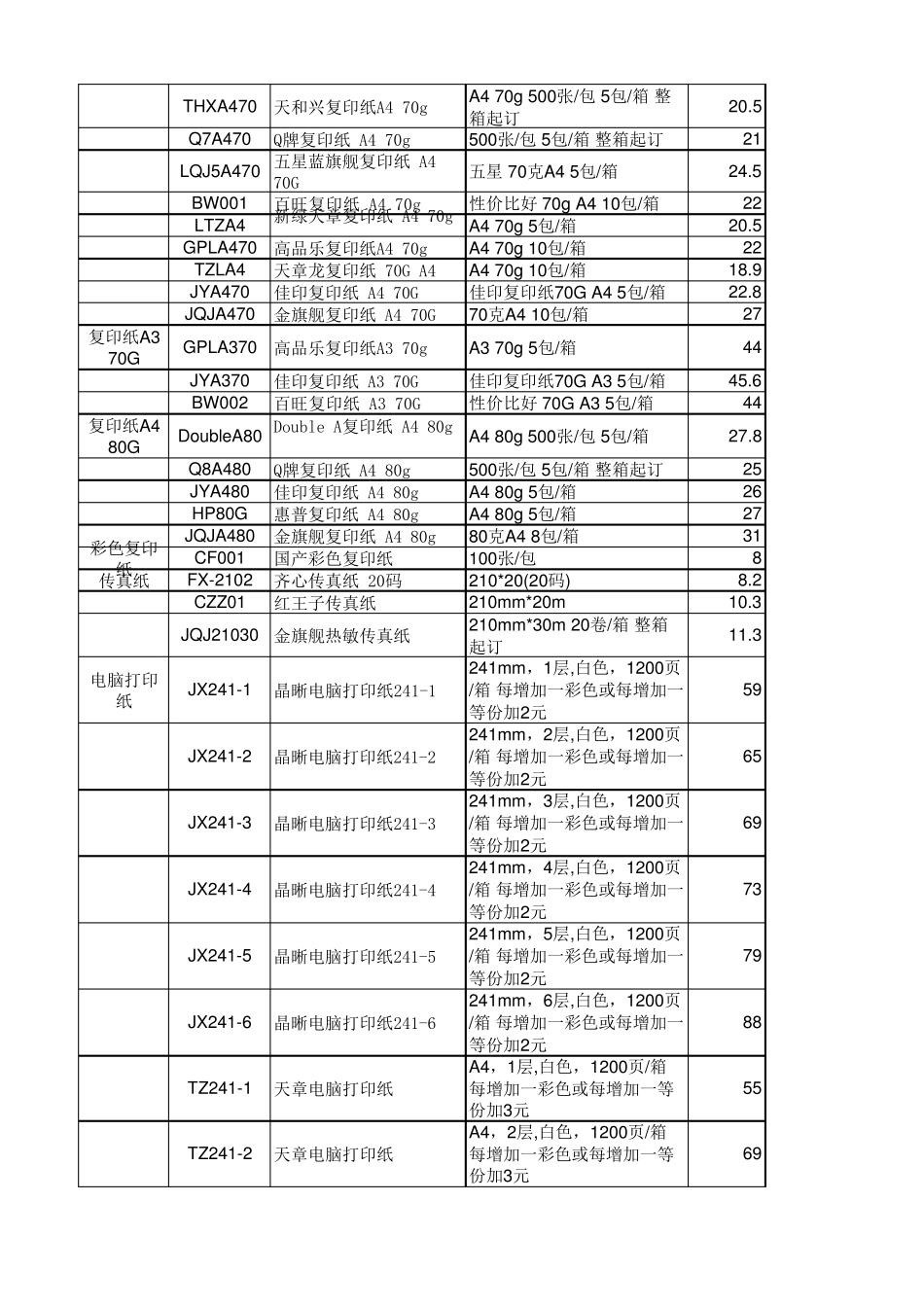 办公用品大全(清单及价格)_第3页