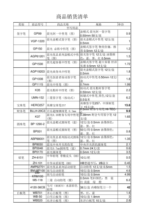 办公用品大全(清单及价格)