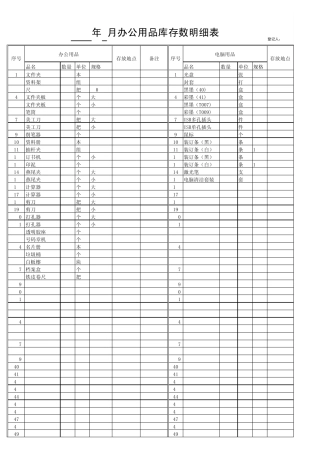 办公用品年度(交接)库存明细表