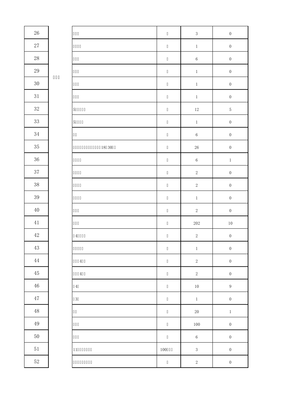 办公用品库存盘点报表_第2页