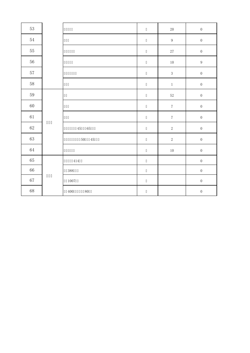 办公用品库存盘点报表_第3页