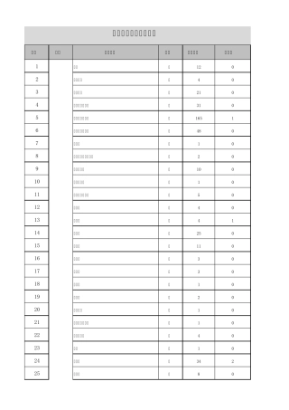 办公用品库存盘点报表