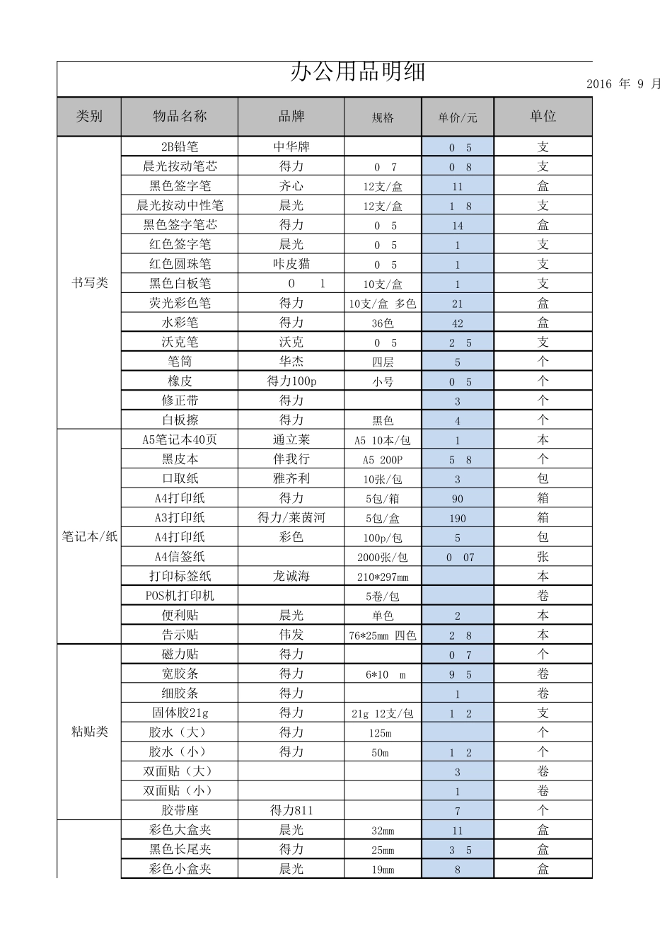 办公用品明细_第1页