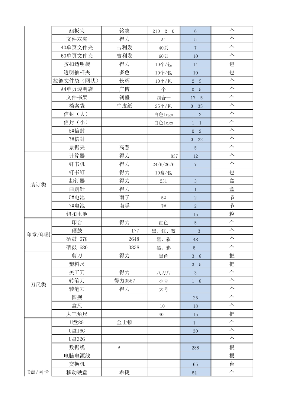 办公用品明细_第2页