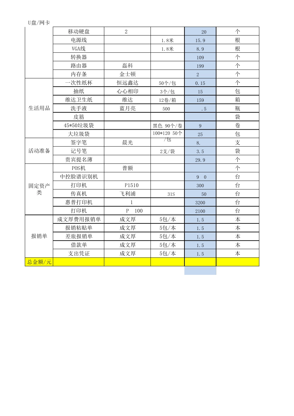 办公用品明细_第3页