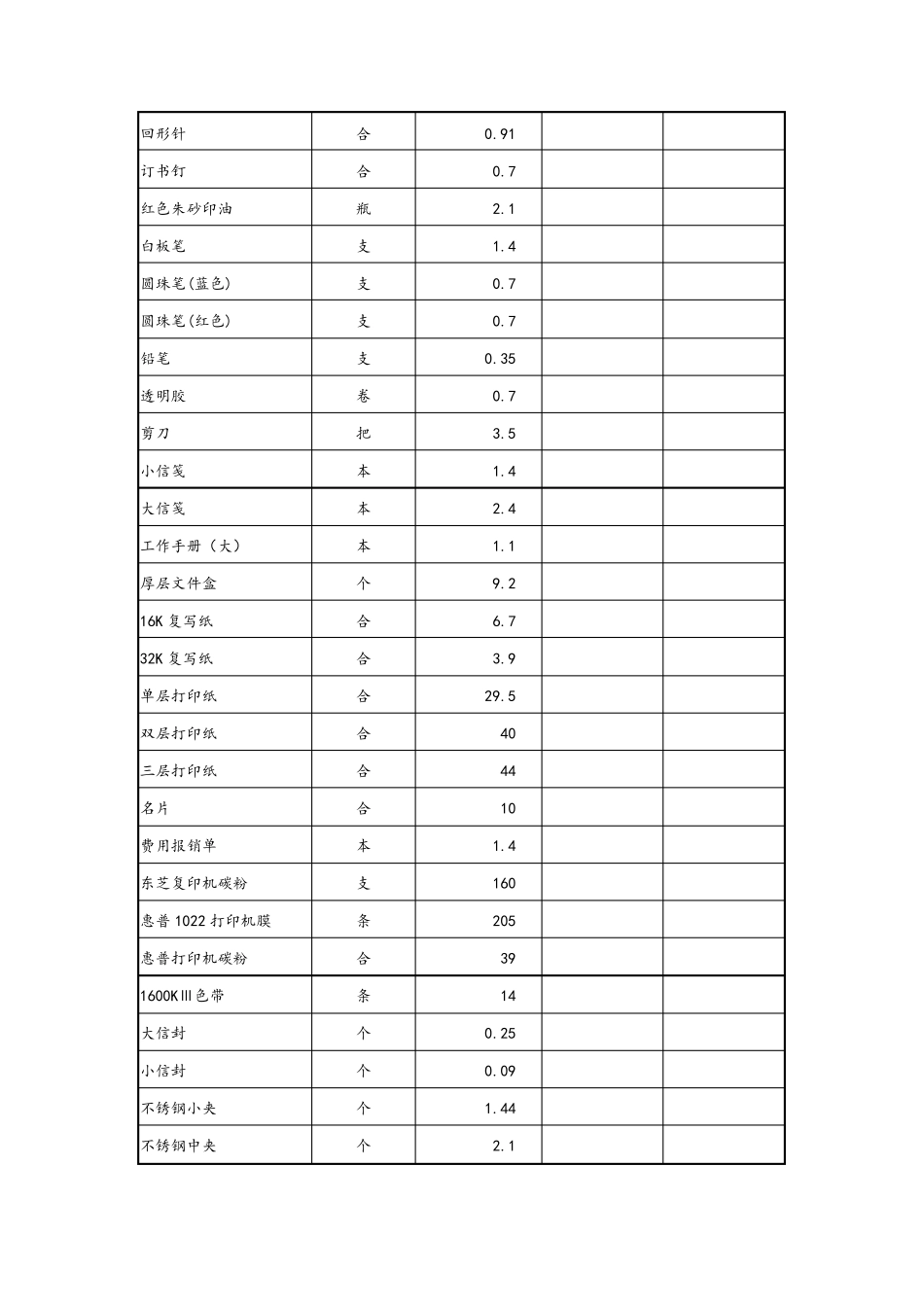 办公用品明细表、价目表_第2页
