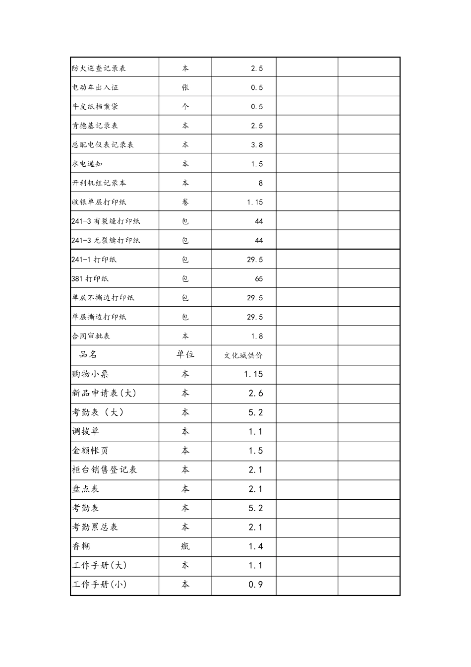 办公用品明细表、价目表_第3页