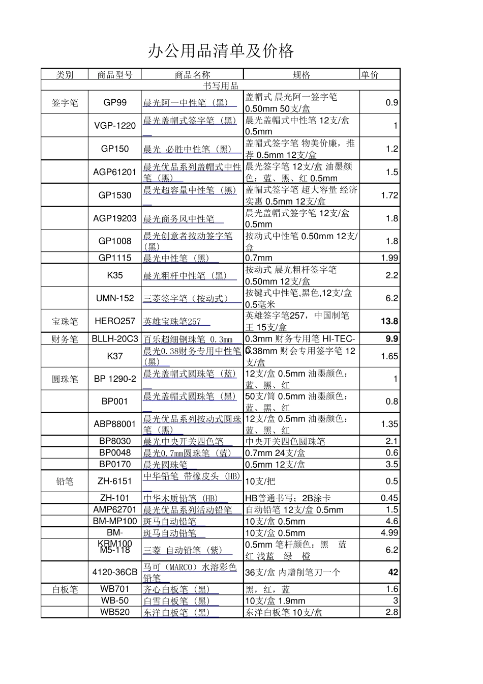 办公用品清单及价格_第1页