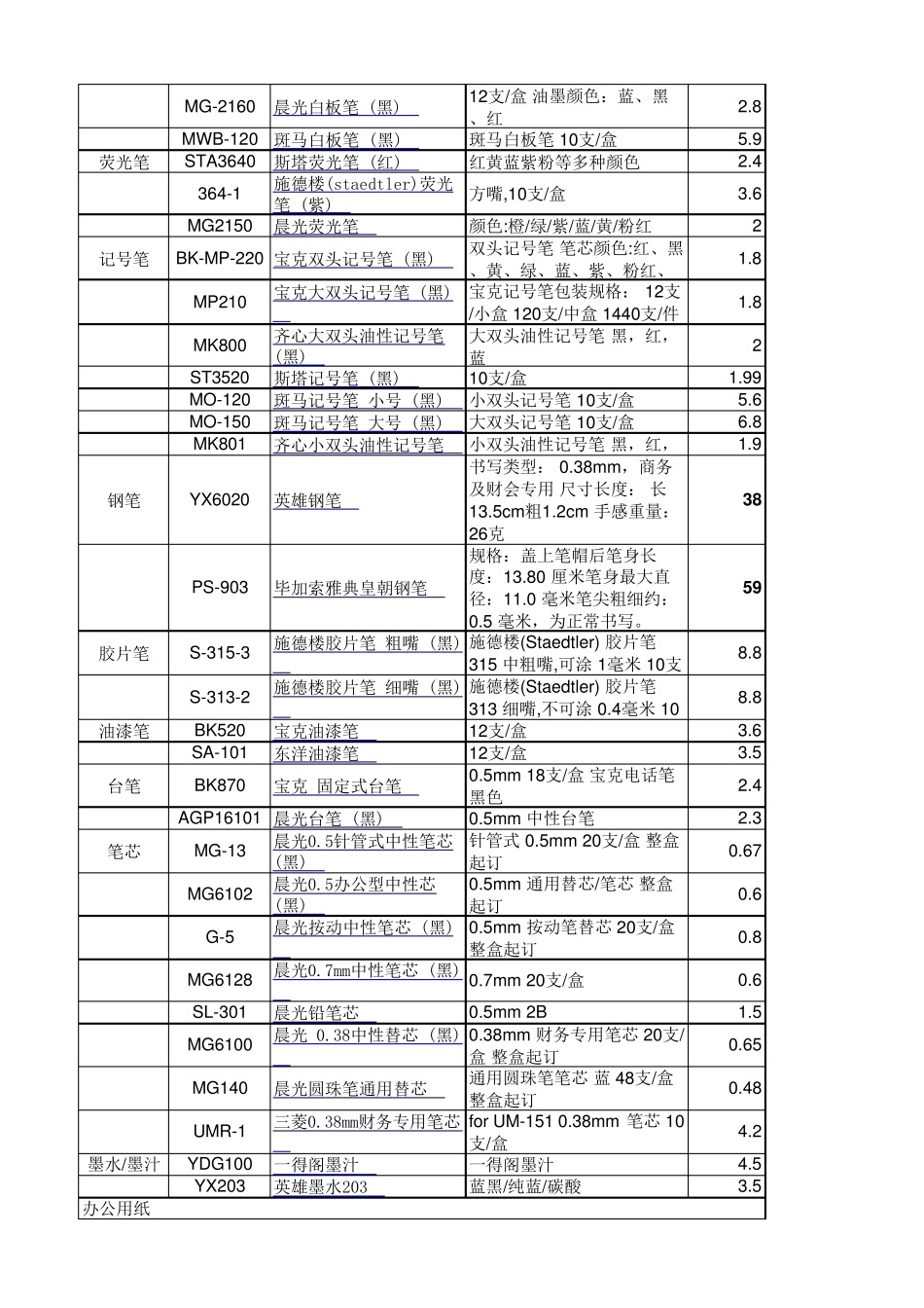 办公用品清单及价格_第2页