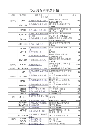 办公用品清单及价格