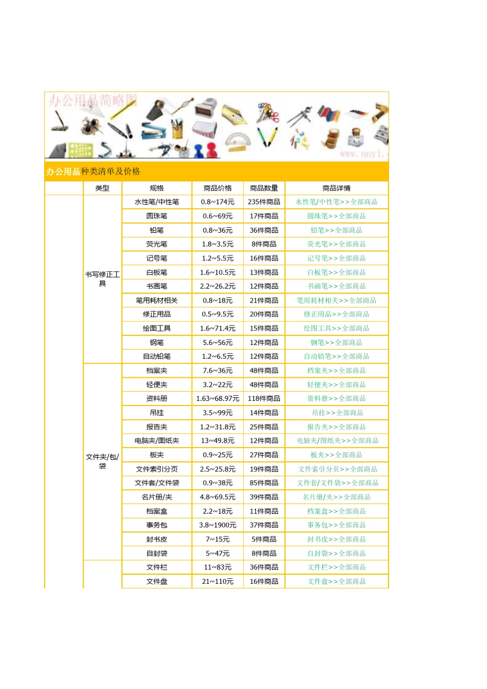 办公用品清单及价格表图文详情_第1页