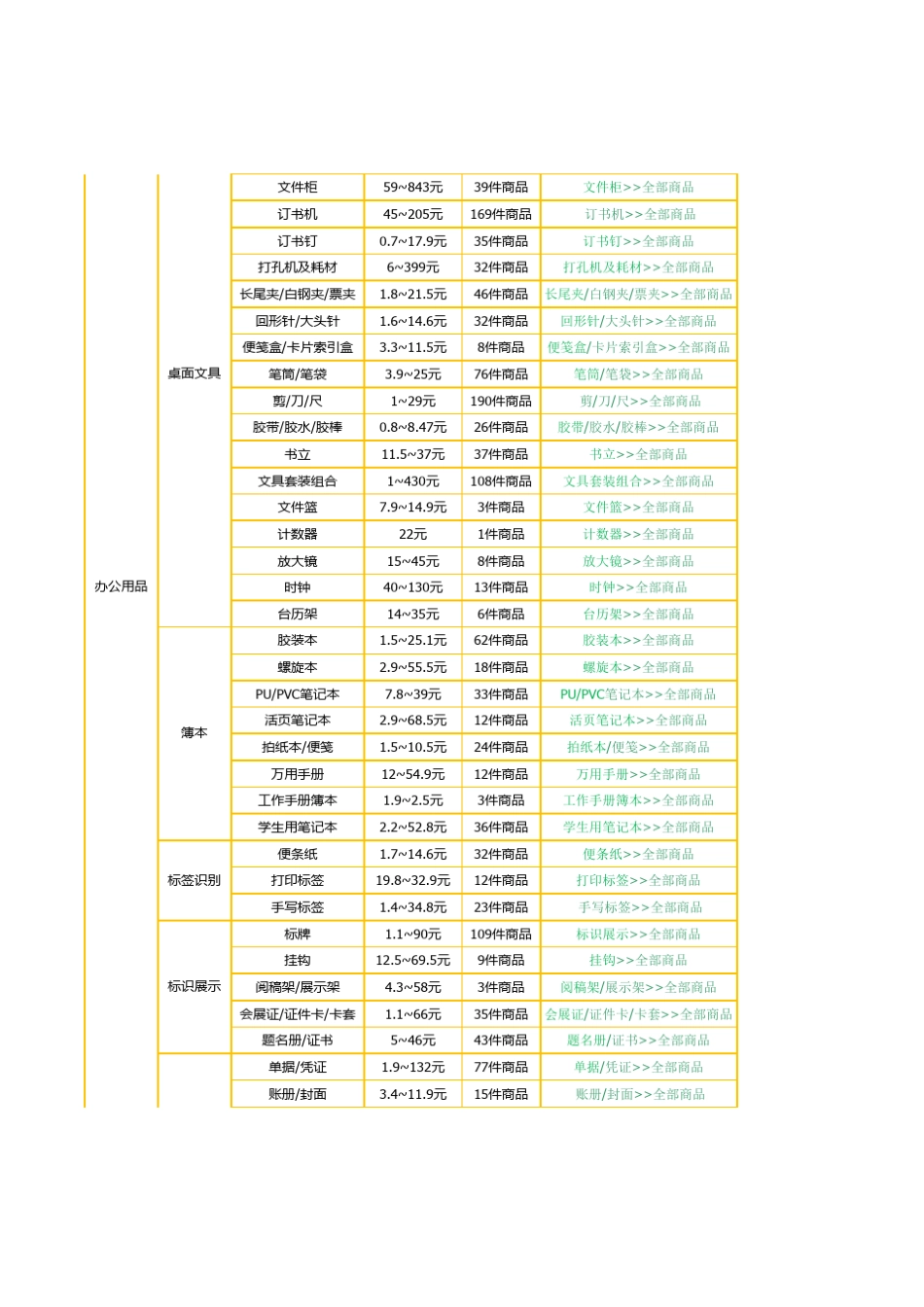 办公用品清单及价格表图文详情_第2页