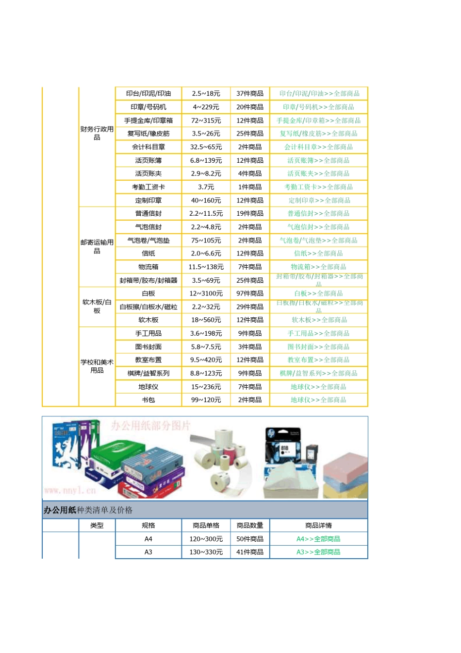 办公用品清单及价格表图文详情_第3页