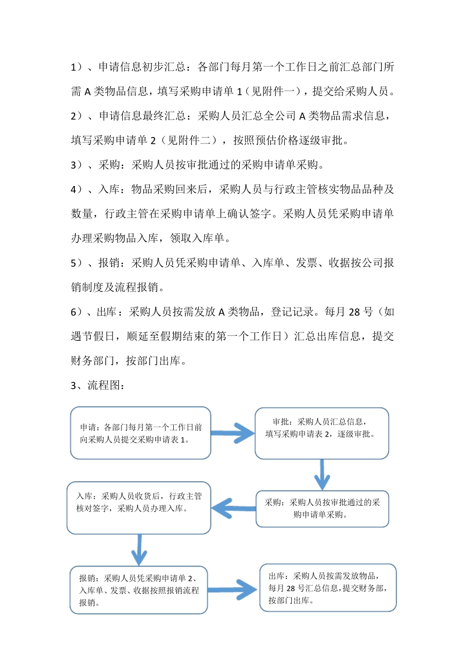 办公用品申请采购流程_第2页