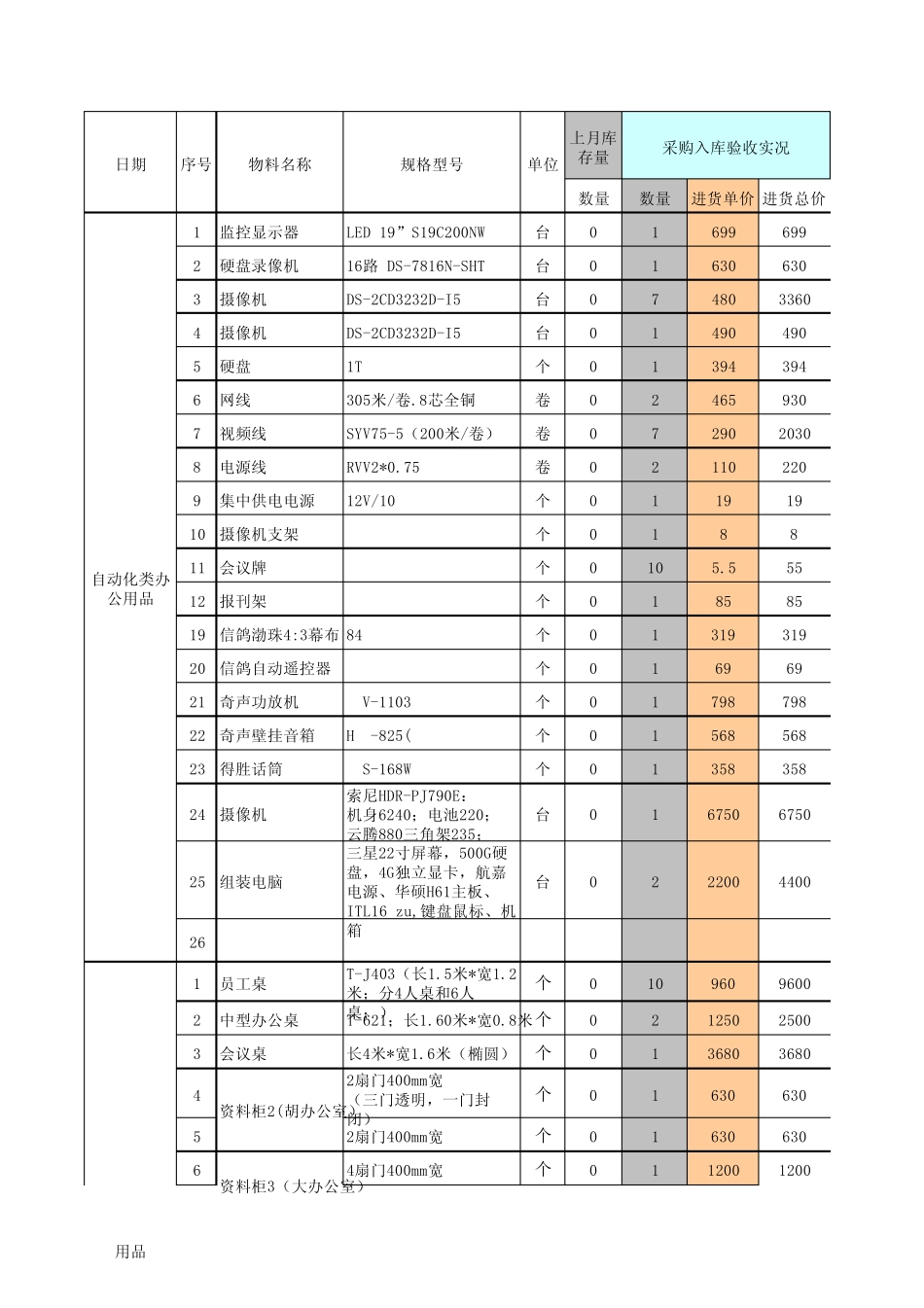 办公用品登记台账_第1页