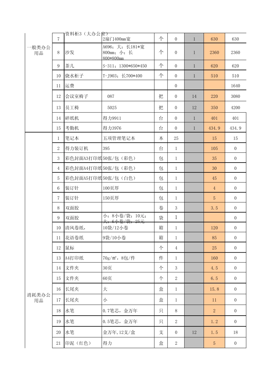 办公用品登记台账_第2页