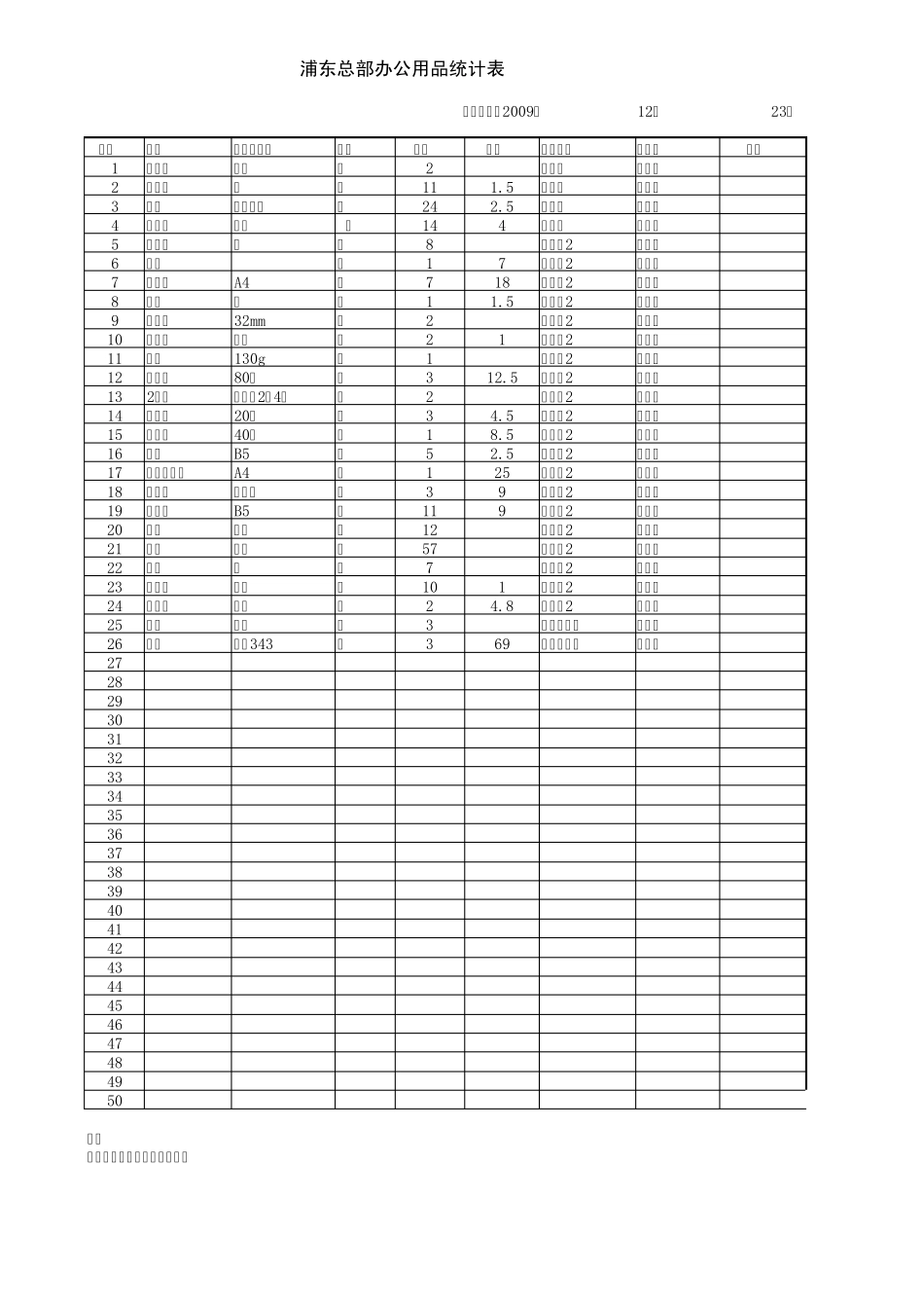 办公用品盘点表_第1页