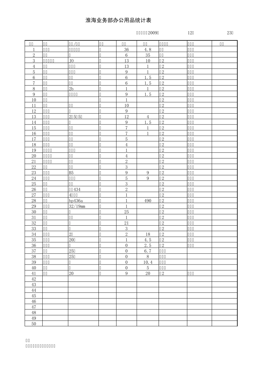 办公用品盘点表_第2页