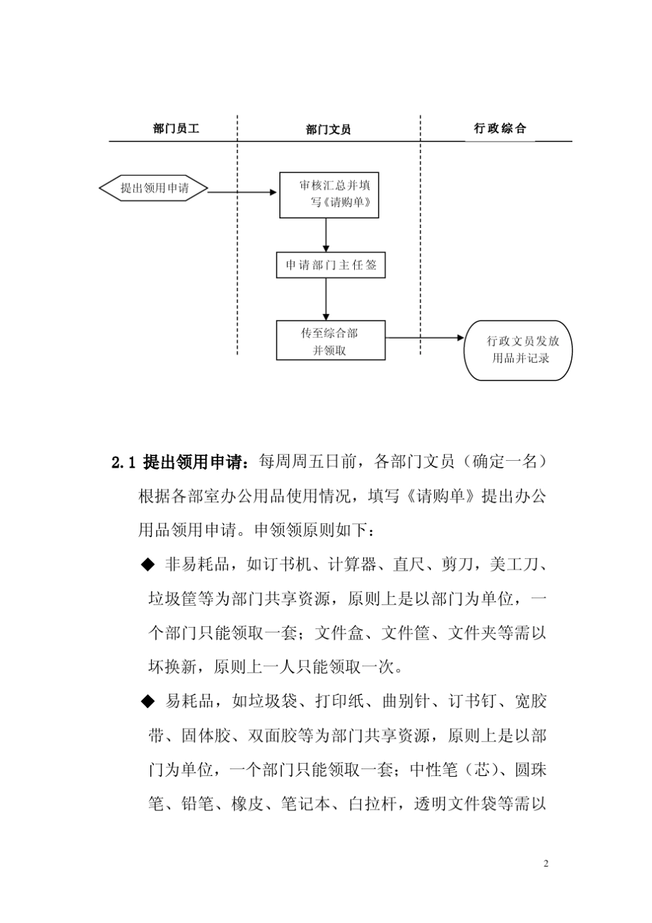 办公用品管理方案_第2页
