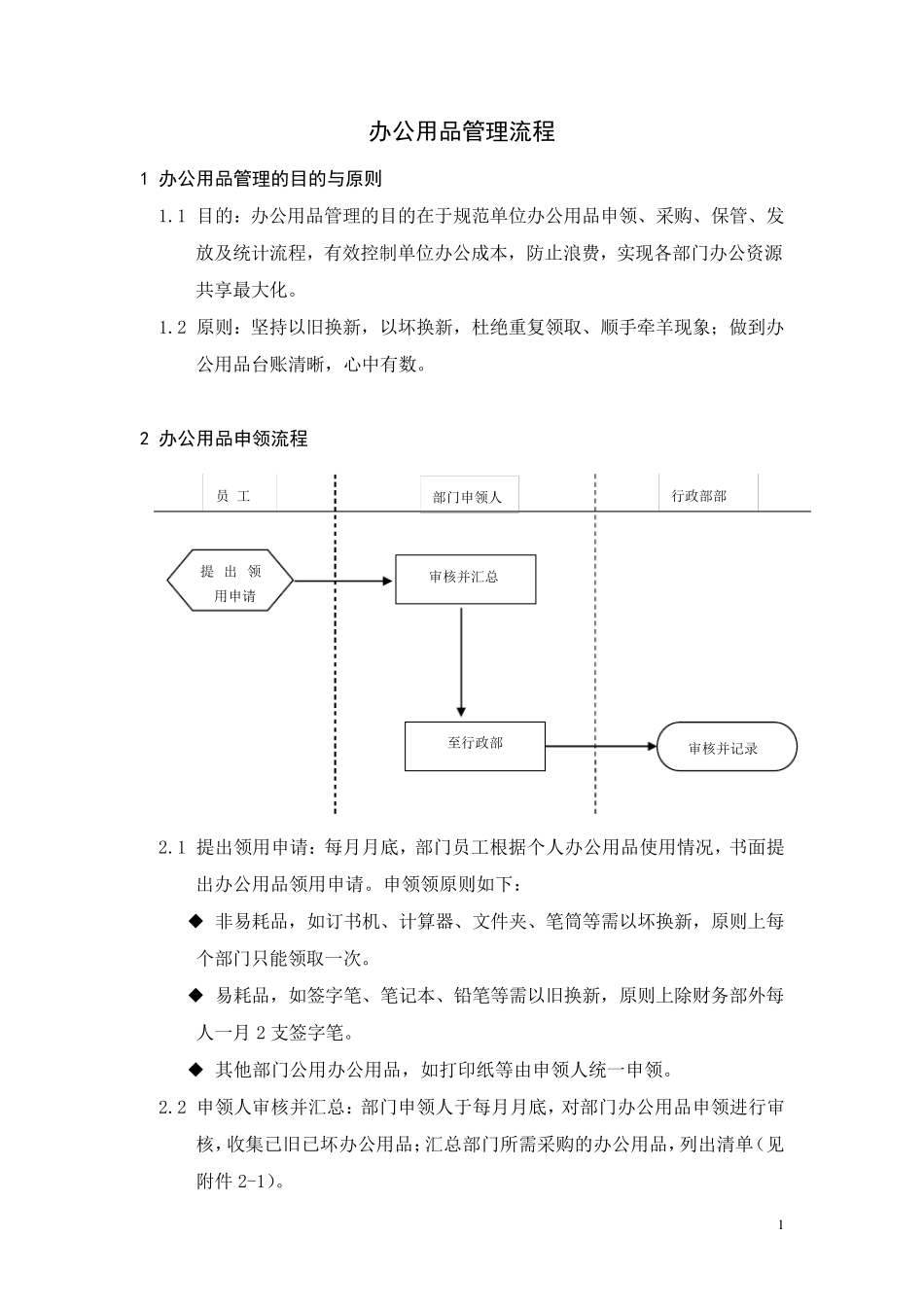 办公用品管理流程_第1页