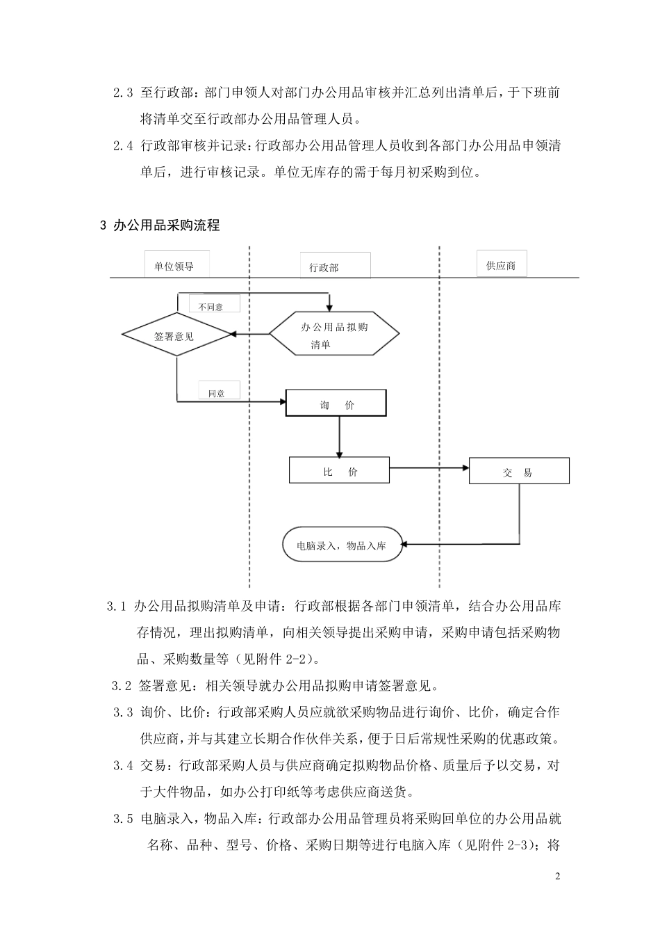 办公用品管理流程_第2页