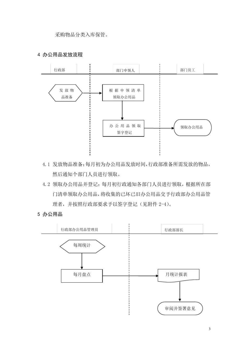 办公用品管理流程_第3页