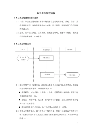 办公用品管理流程