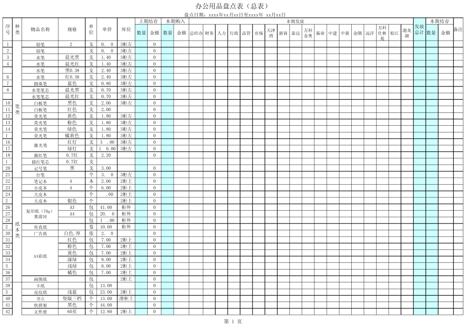 办公用品管理盘点表_第1页