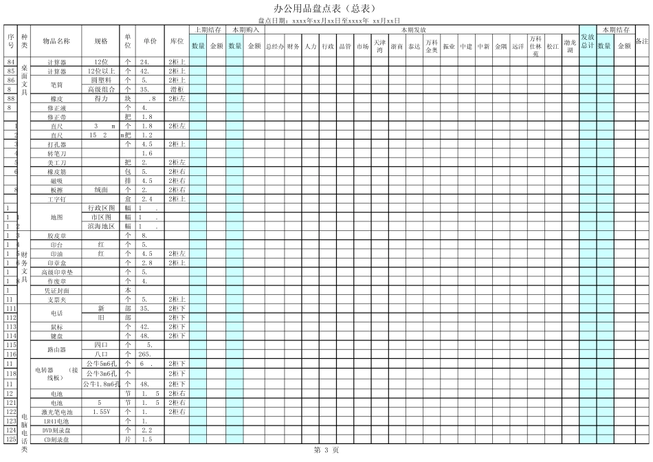 办公用品管理盘点表_第3页