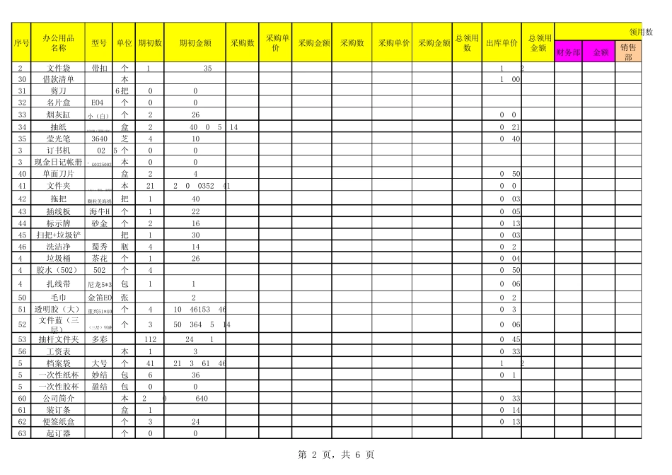 办公用品统计表范本_第2页
