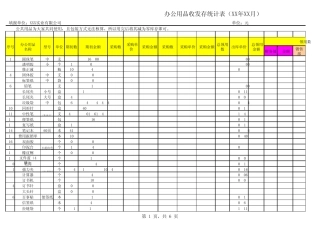 办公用品统计表范本
