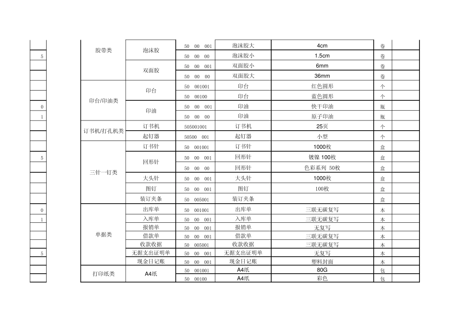 办公用品编号_第2页