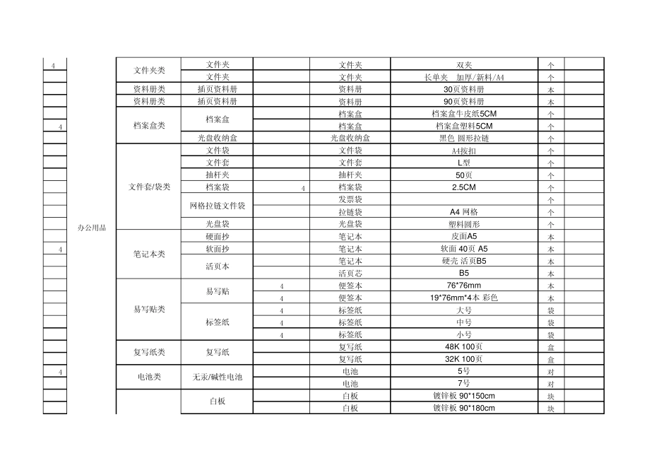 办公用品编号_第3页