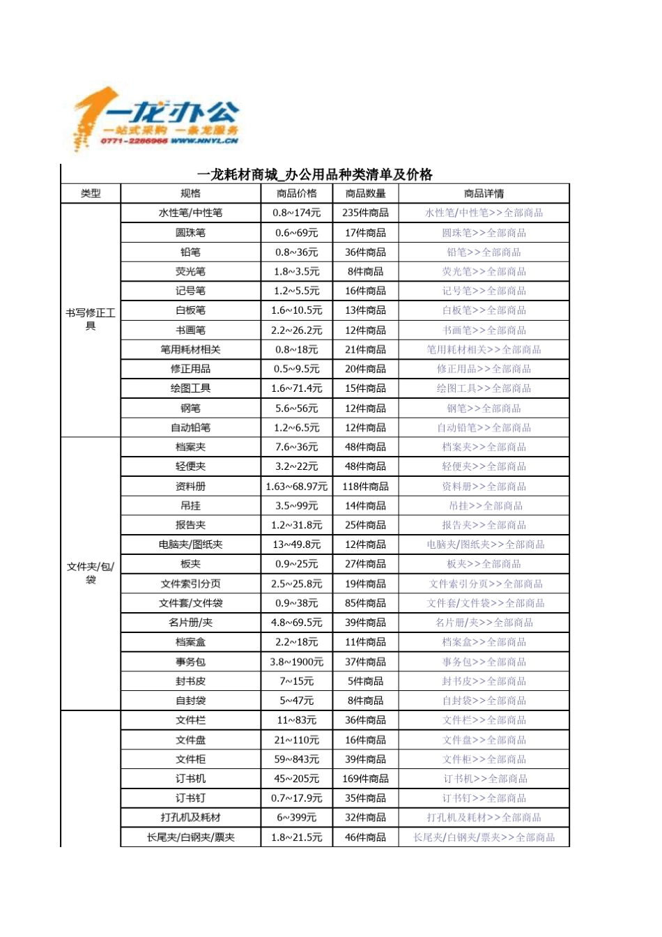 办公用品耗材,设备清单大全_第1页