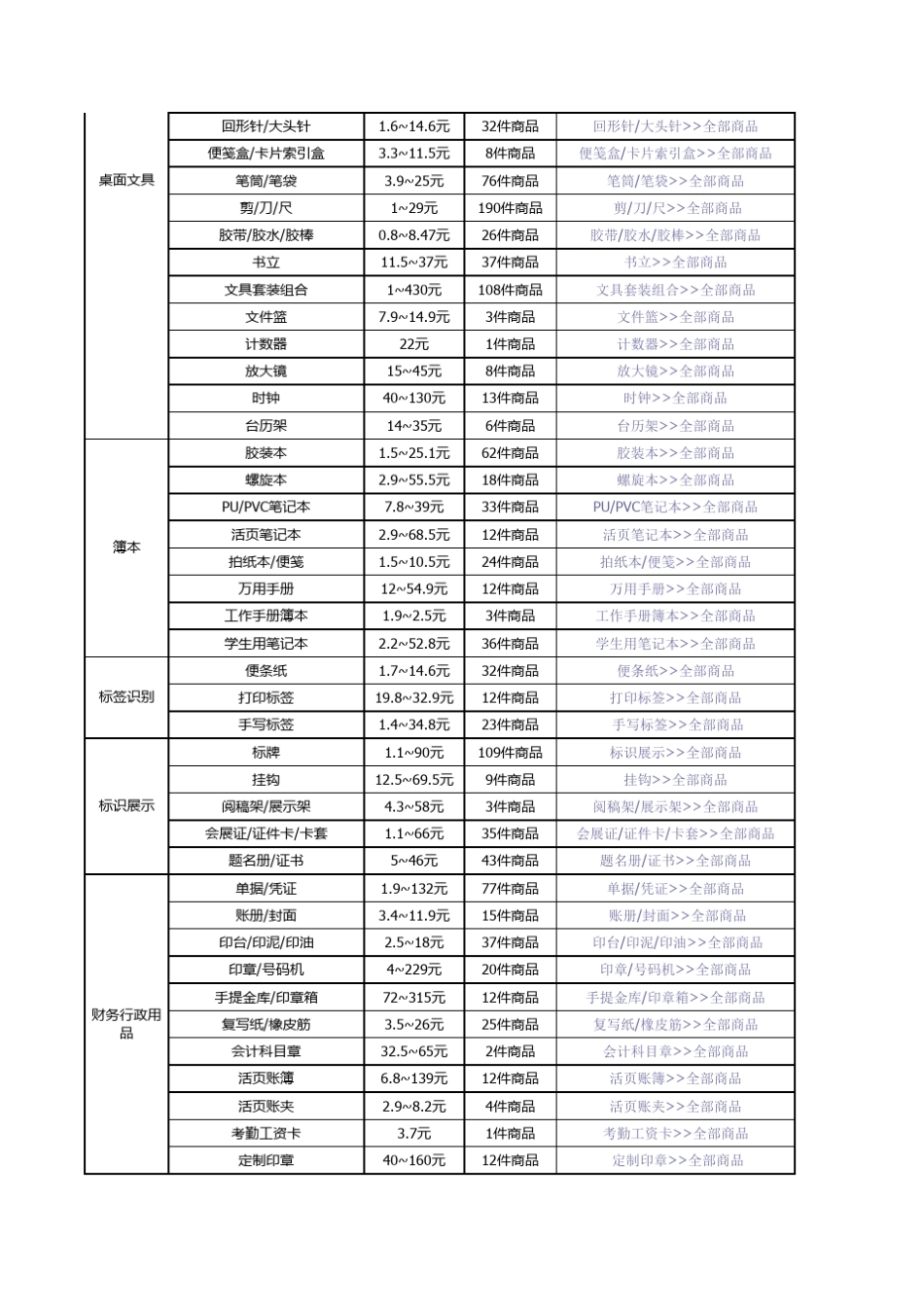 办公用品耗材,设备清单大全_第2页