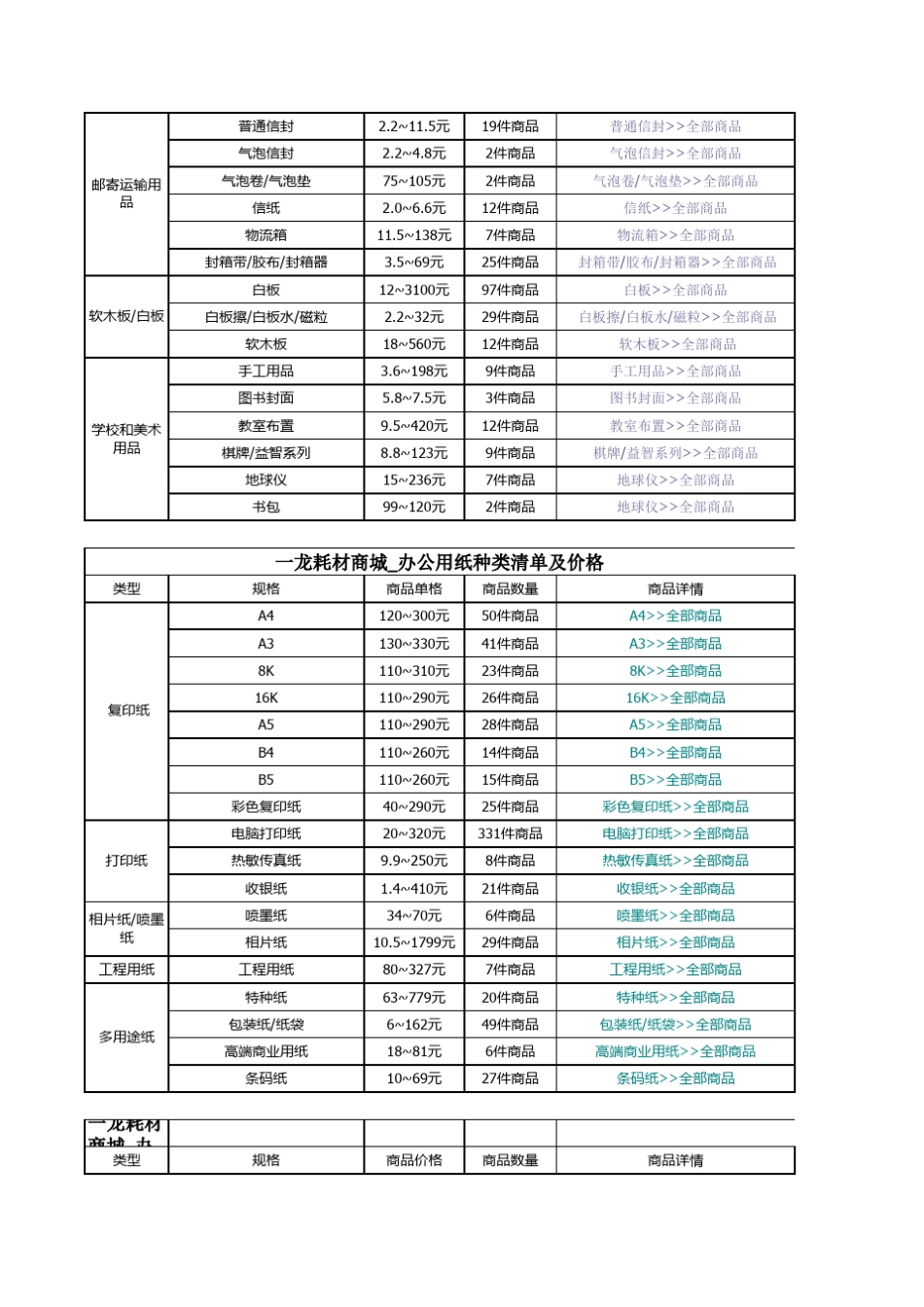 办公用品耗材,设备清单大全_第3页
