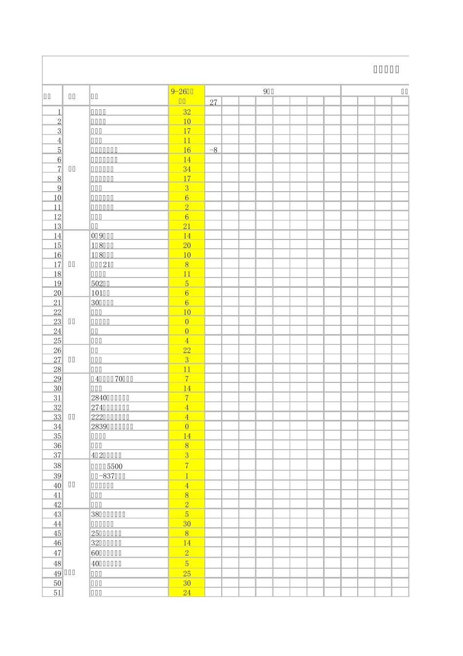 办公用品进销存表_第1页