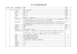 办公用品配置标准