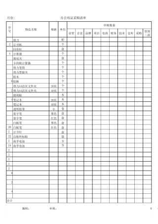 办公用品采购明细表