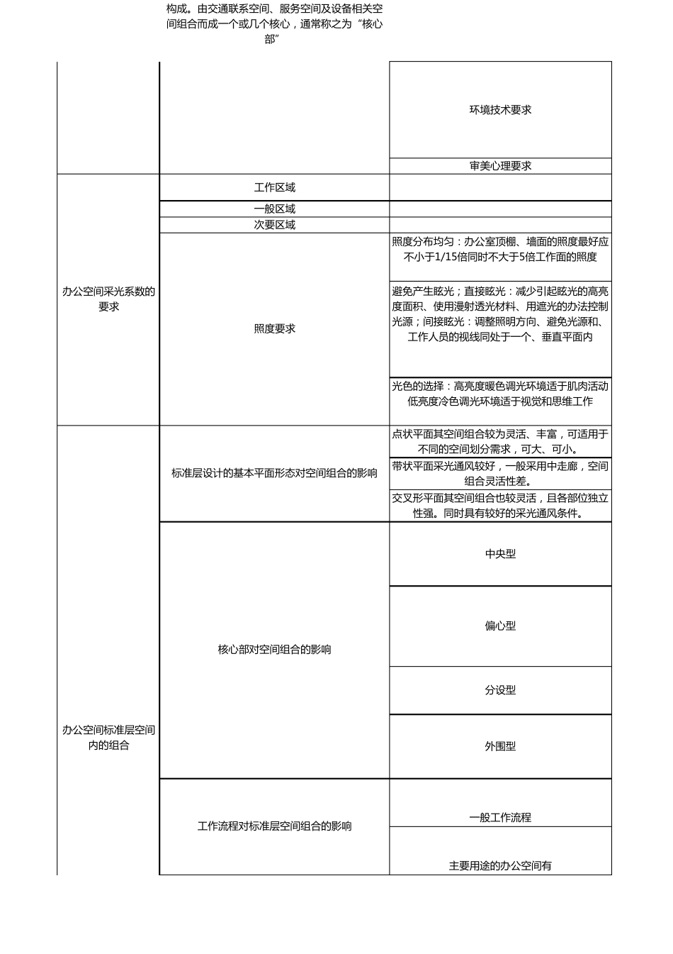 办公空间设计原则_第2页