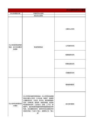 办公空间设计原则