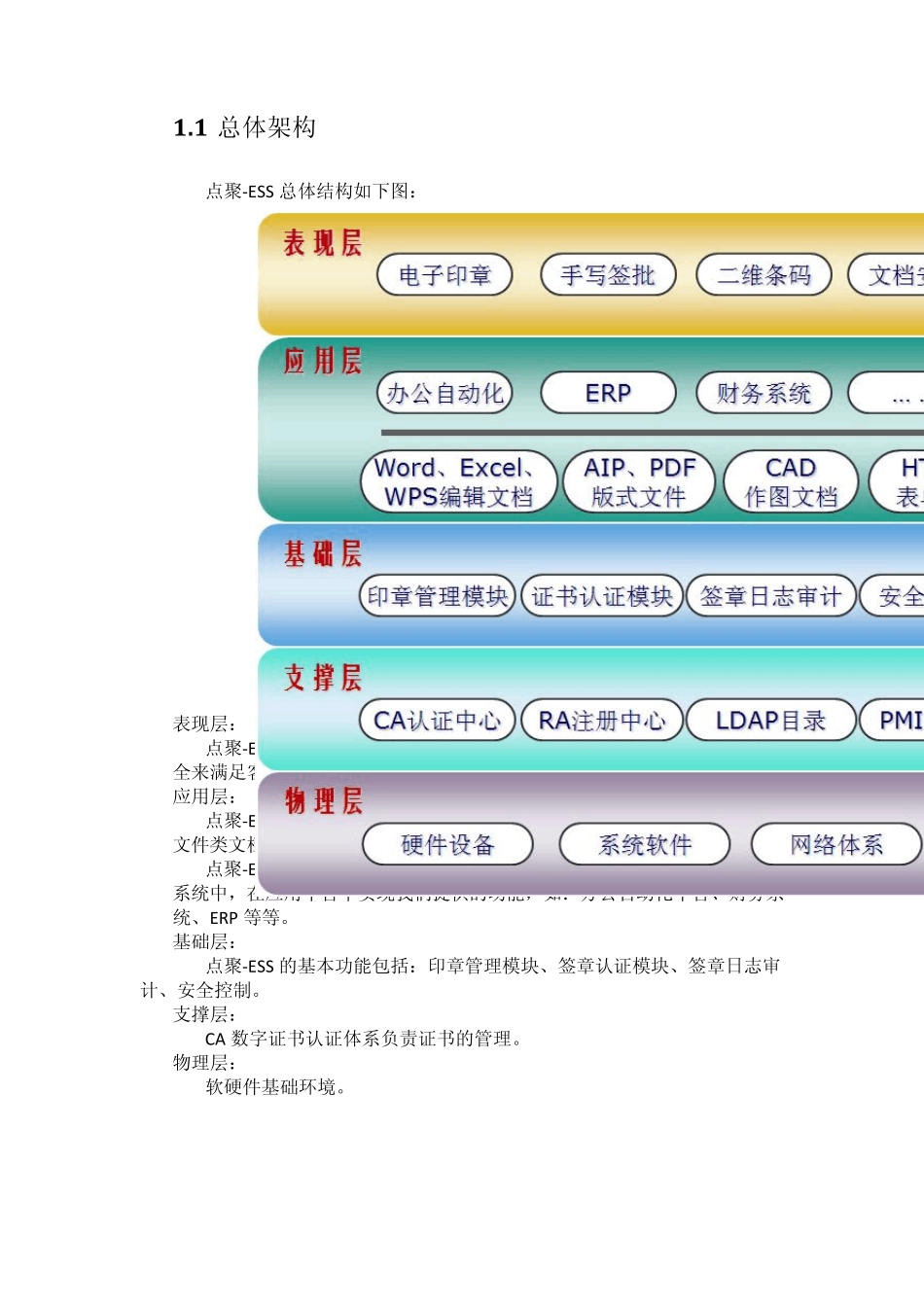 办公自动化系统Office文档批量盖章方案_第2页