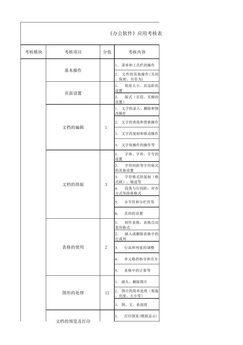 办公软件考核办法_第1页