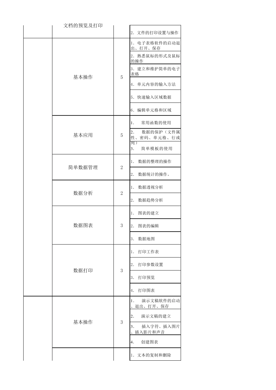 办公软件考核办法_第2页