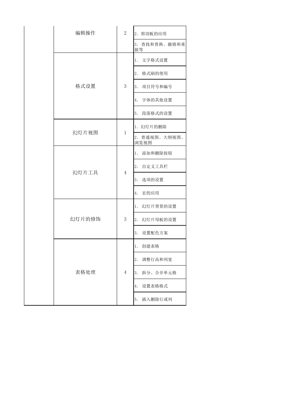 办公软件考核办法_第3页